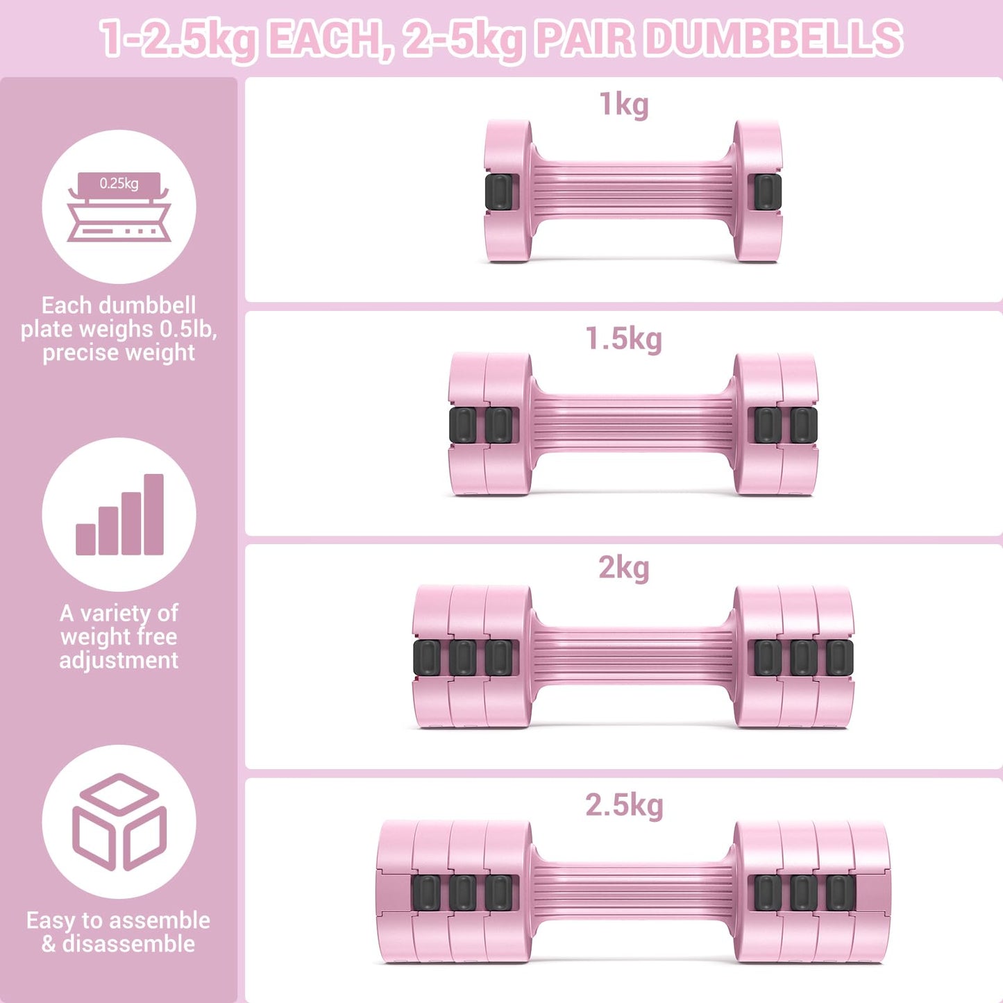 Sportneer Verstellbares Kurzhantel-Set - Kurzhanteln für Frauen, je 1-2,5 kg, 4-in-1 Kurzhantel-Set zu 2, Verstellbares Kurzhantel-Set für Heim-Fitnessstudio, Fitness, Krafttraining, Geschenk