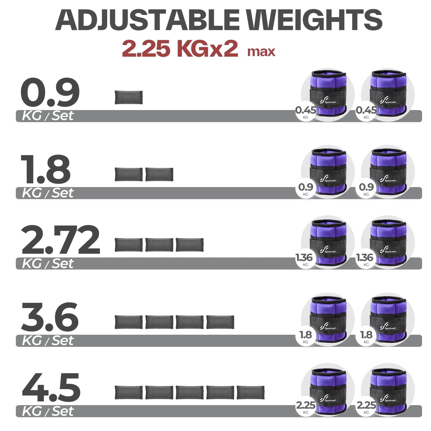 Knöchelgewichte Verstellbar 2er Pack - 0,45-2,25kg pro Knöchel