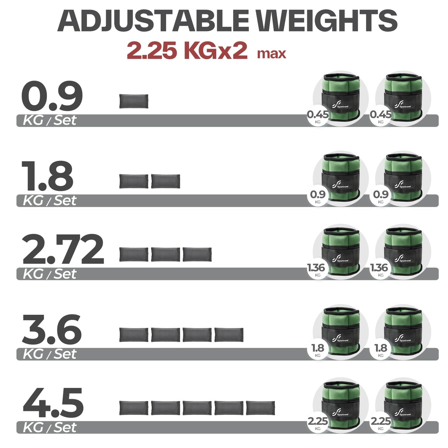 Knöchelgewichte Verstellbar 2er Pack - 0,45-2,25kg pro Knöchel