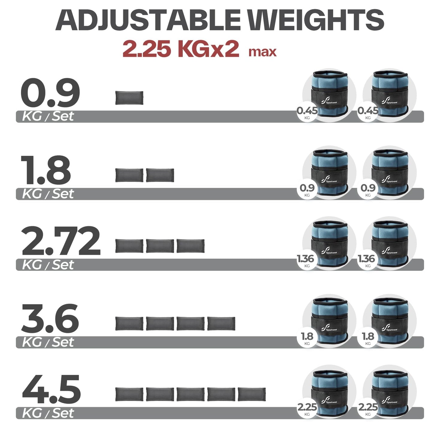 Knöchelgewichte Verstellbar 2er Pack - 0,45-2,25kg pro Knöchel