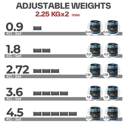 Knöchelgewichte Verstellbar 2er Pack - 0,45-2,25kg pro Knöchel