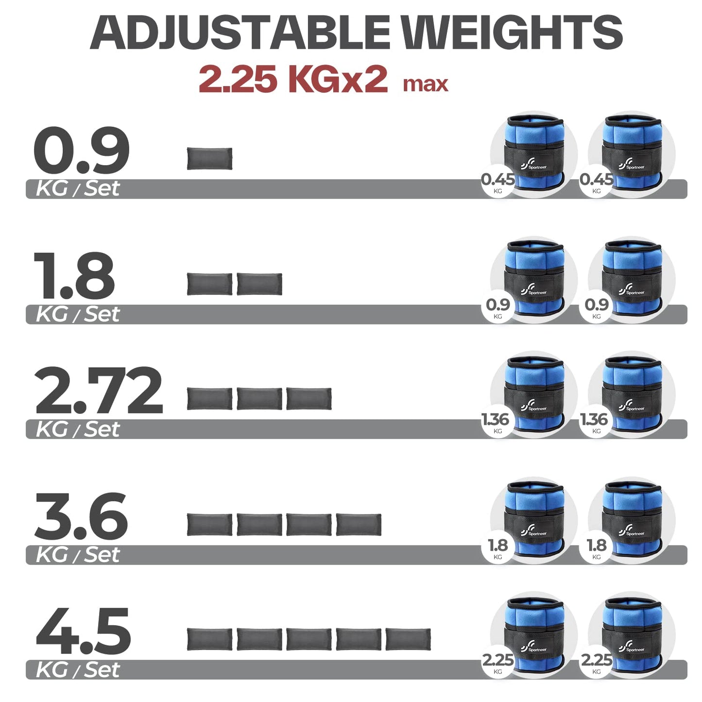 Knöchelgewichte Verstellbar 2er Pack - 0,45-2,25kg pro Knöchel