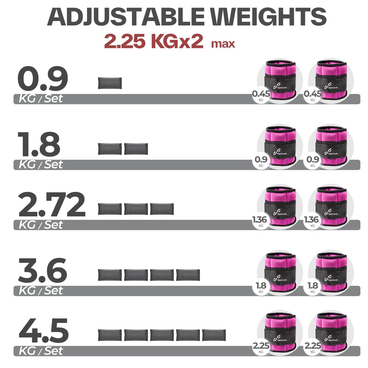 Knöchelgewichte Verstellbar 2er Pack - 0,45-2,25kg pro Knöchel