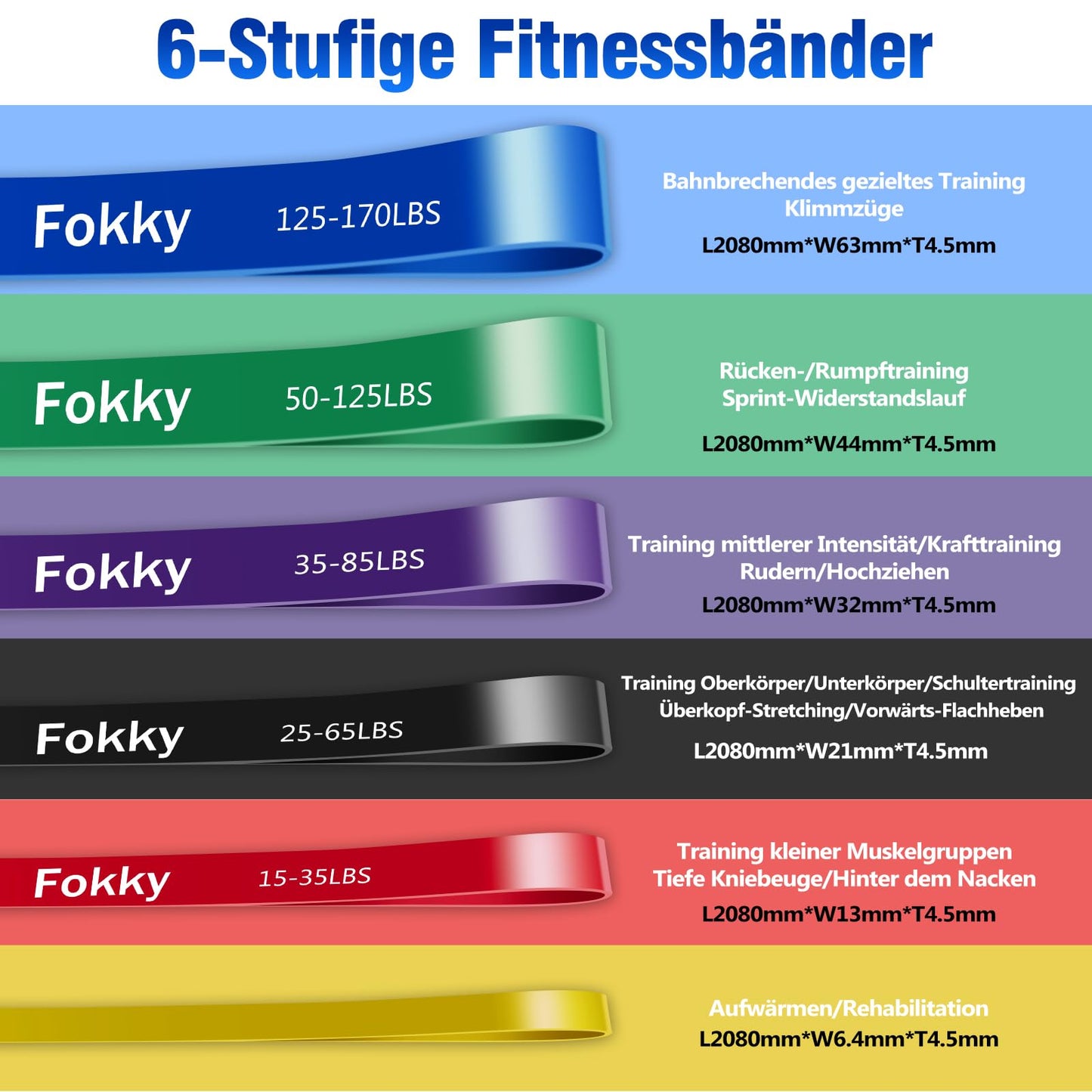 Fitnessbänder 4 Stufen Set - mit Türanker Griffen & Tragetasche