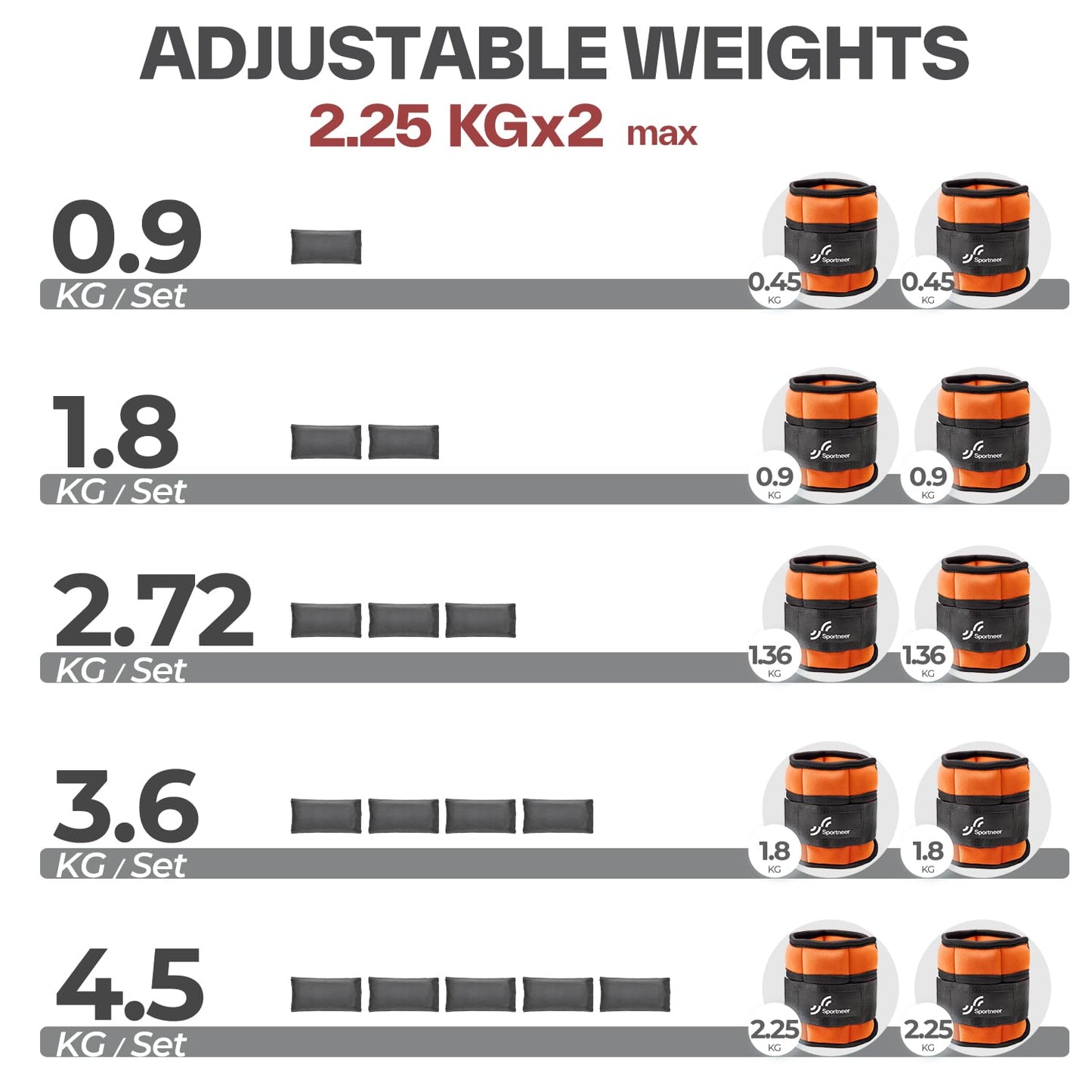 Knöchelgewichte Verstellbar 2er Pack - 0,45-2,25kg pro Knöchel