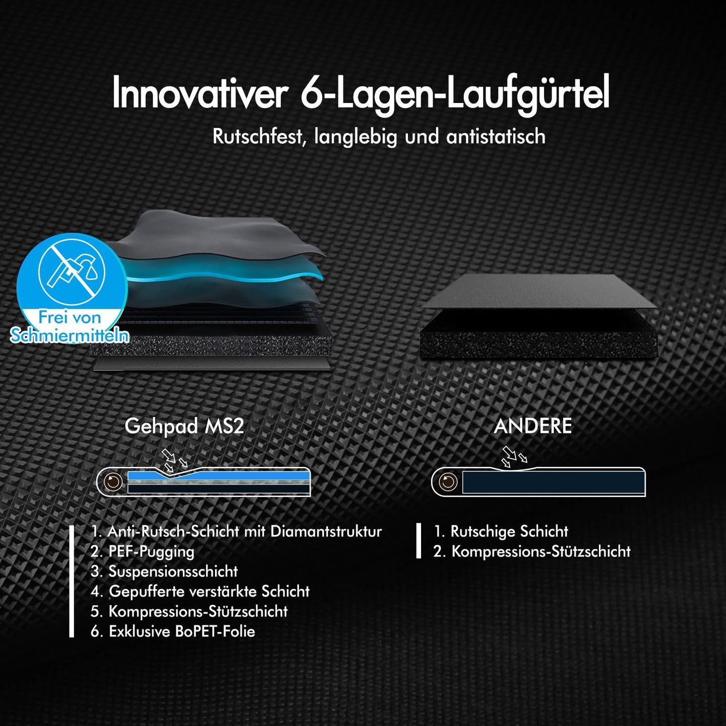 Laufband Walking Pad Klappbar 2,2 PS - Bluetooth LED bis 120kg