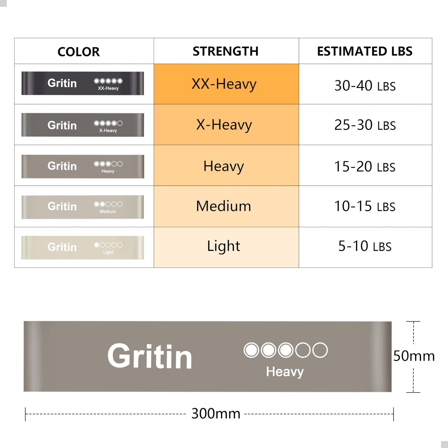 Fitnessbänder 5 Stufen Set 100% Latex - mit Tragetasche & Anleitung