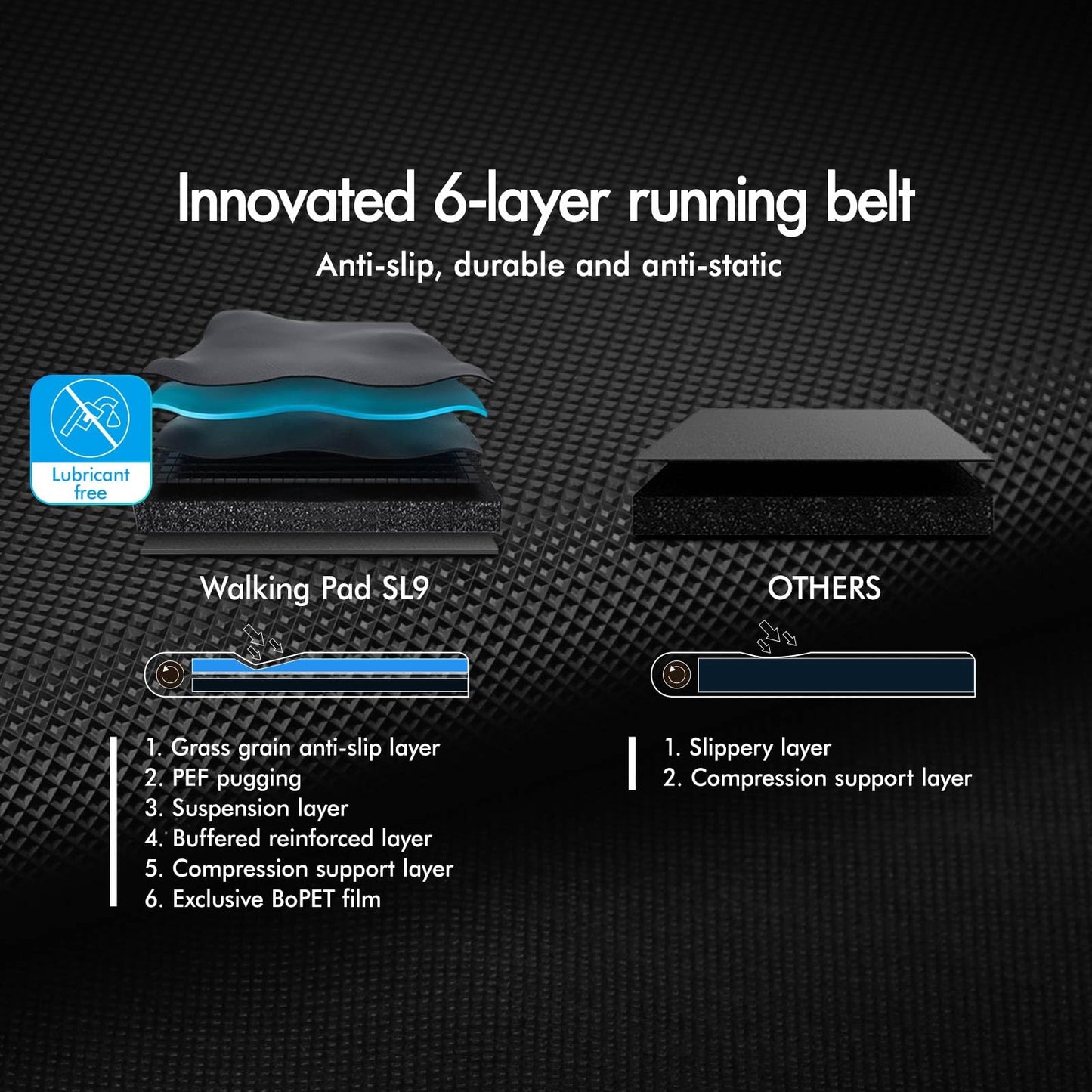 Laufband Walking Pad Klappbar 2,2 PS - Bluetooth LED bis 120kg