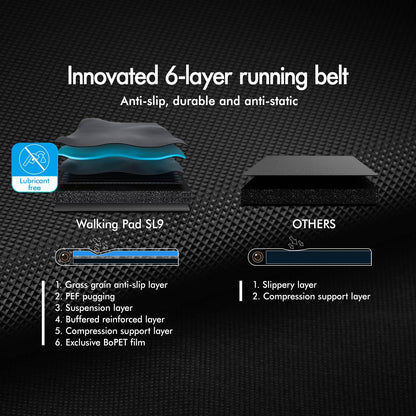 Laufband Walking Pad Klappbar 2,2 PS - Bluetooth LED bis 120kg