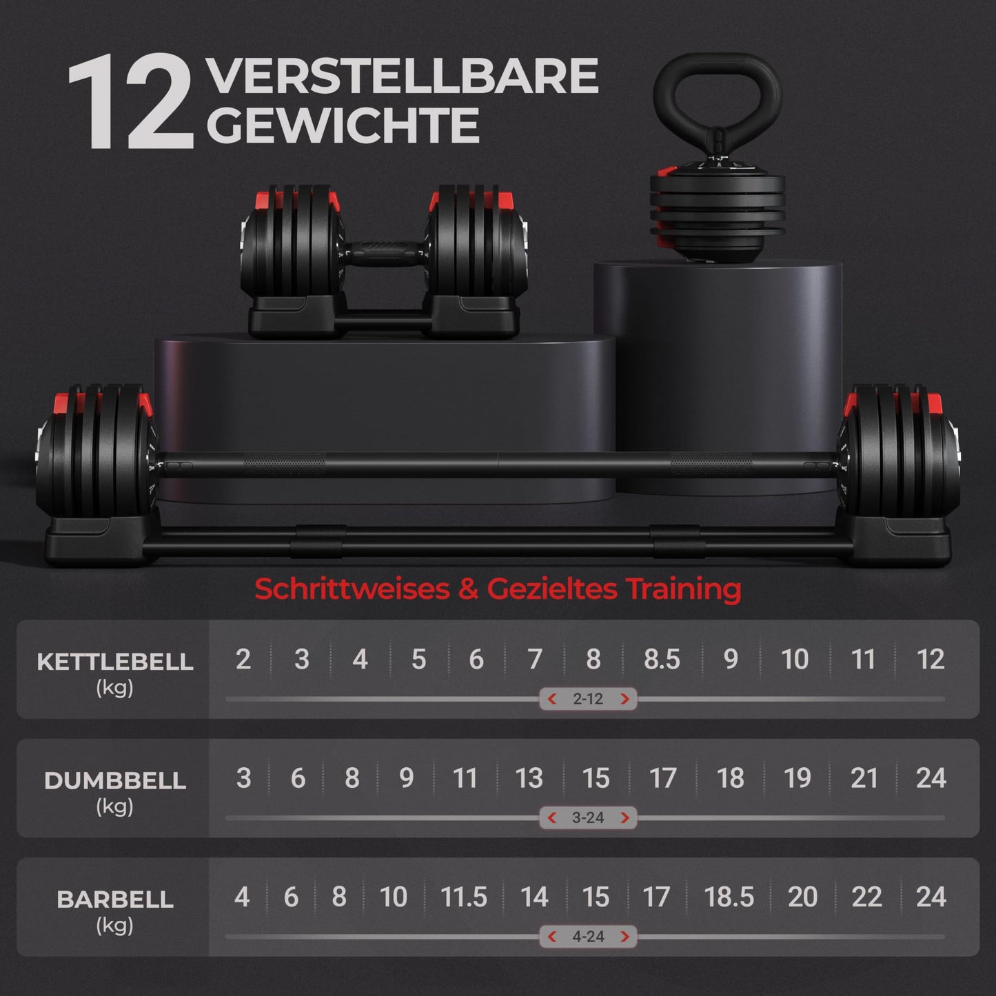 Yaheetech verstellbare Hanteln 18 kg / 24 kg / 40 kg Hantelset Gewichtsstufen Verstellbares Hantelset mit 3/2 Modi
